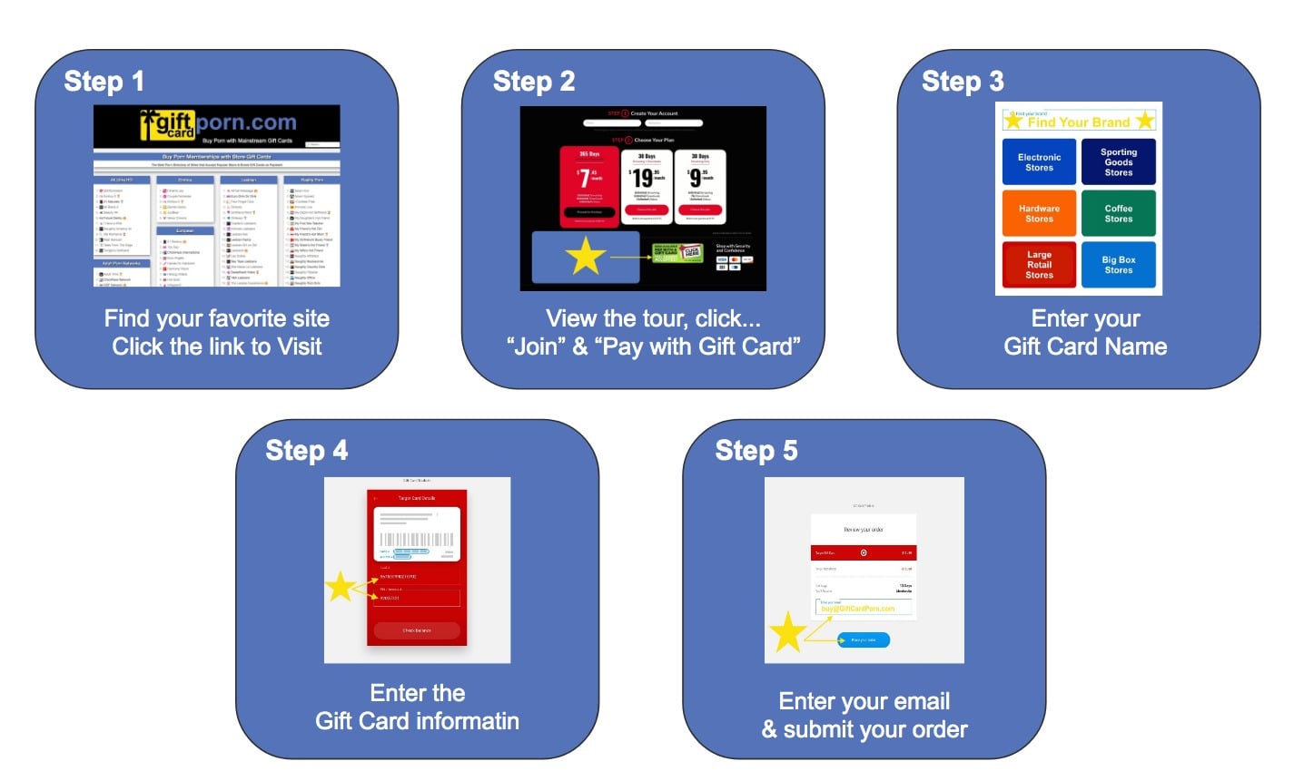 How To By Porn with Store Gift Cards Infographic White